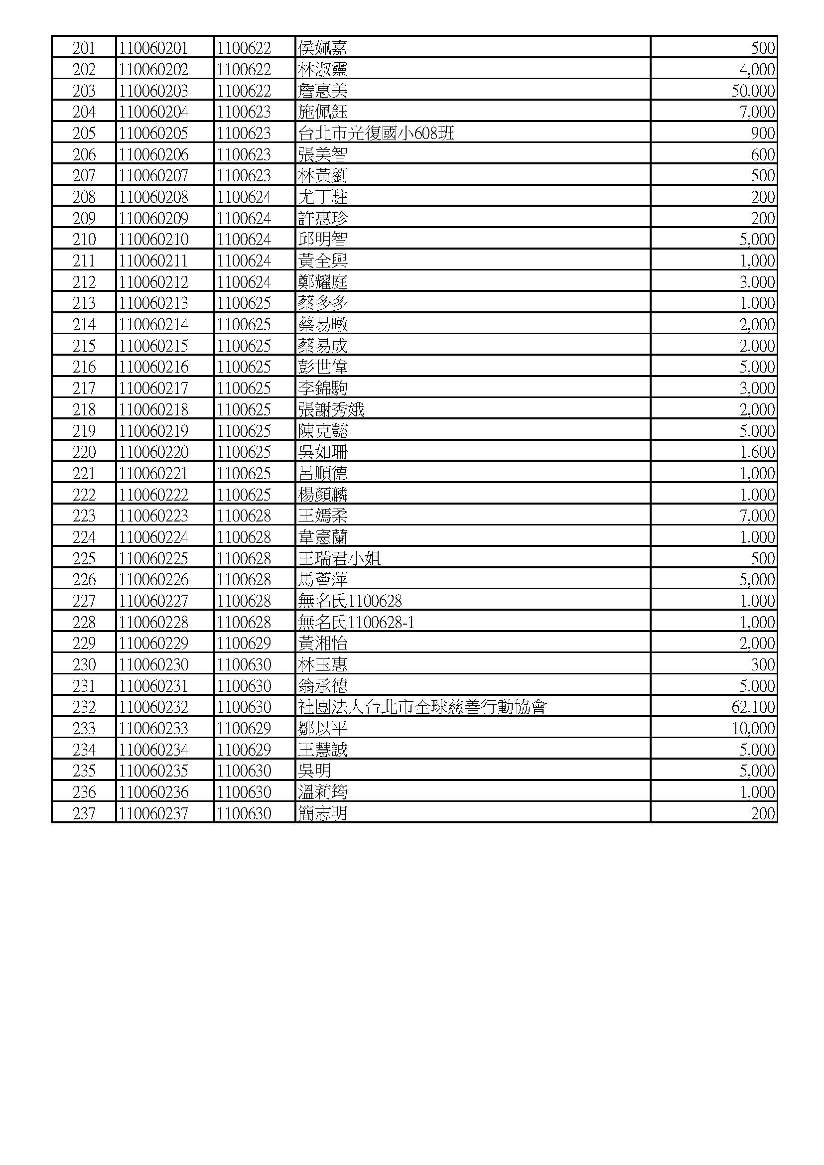 110年度6月捐款明細_頁面_5.jpg